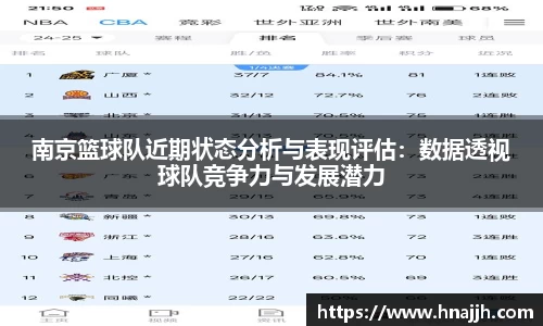 南京篮球队近期状态分析与表现评估：数据透视球队竞争力与发展潜力